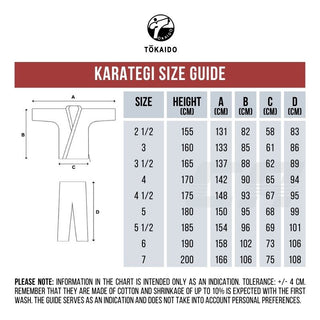 Karatepak Tokaido Premier League